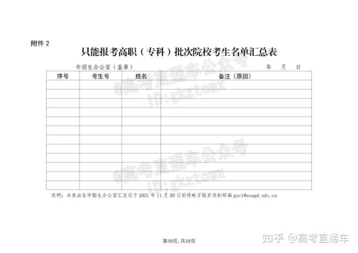 2022广东高考理科的政策