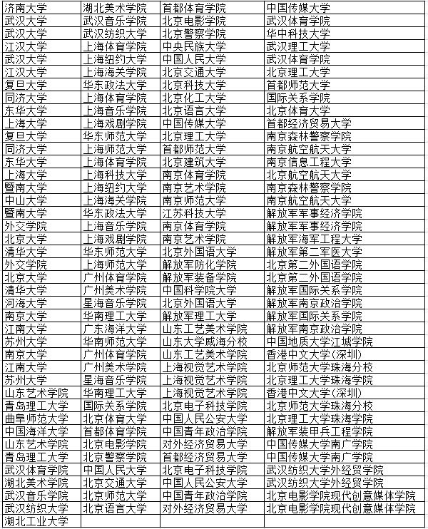 2022年提前批啥时候开始 2022提前批院校及录取分