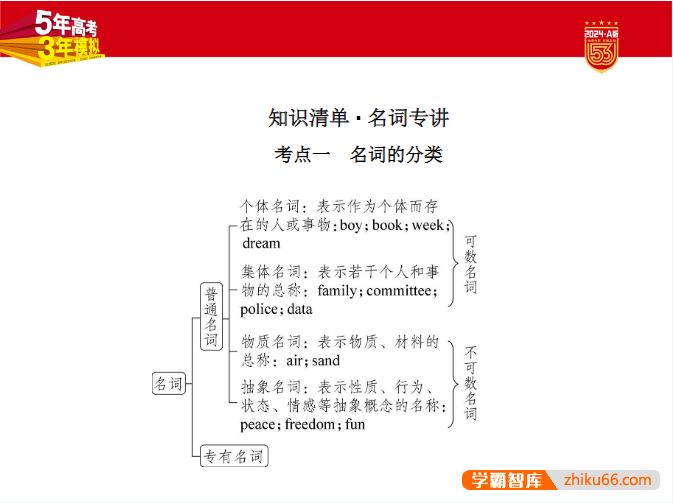 2024新高考英语《五年高考三年模拟》5·3A版电子版全套资料