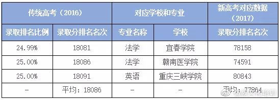 2021用新高考的省份