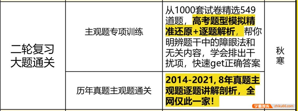 马宇轩政治2022届高三政治 马宇轩高考政治二轮复习联报