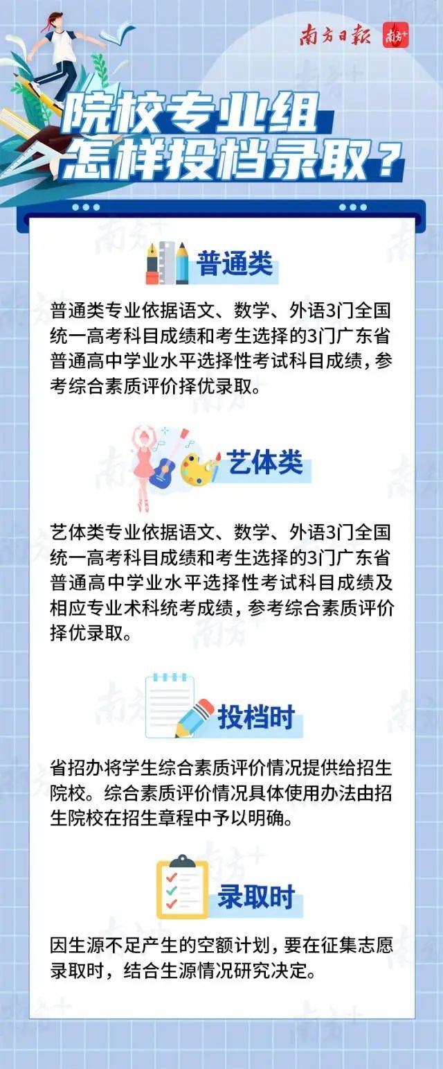 广东2021高考科目选项