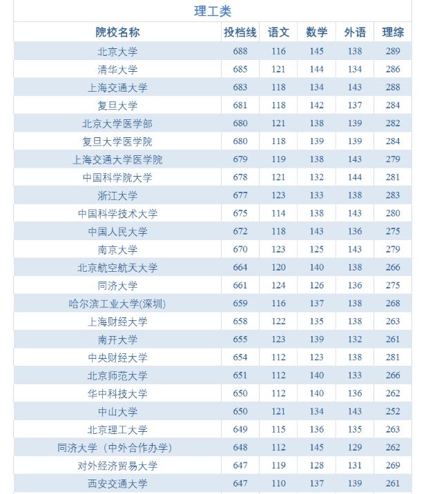 艺术生高考加分政策2021