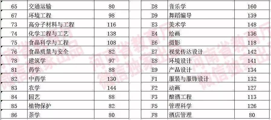 河南省固始县高考培训机构