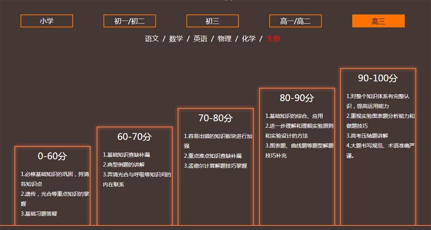 高三对三辅导机构上海