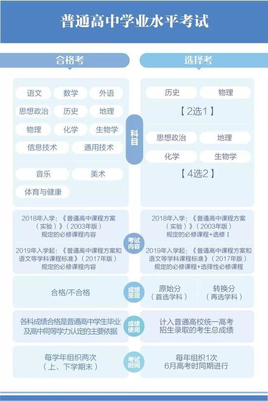 2021重庆新高考方案