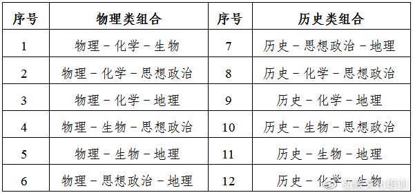 2021用新高考的省份