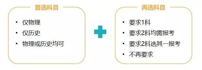 湖北2021年高考选科
