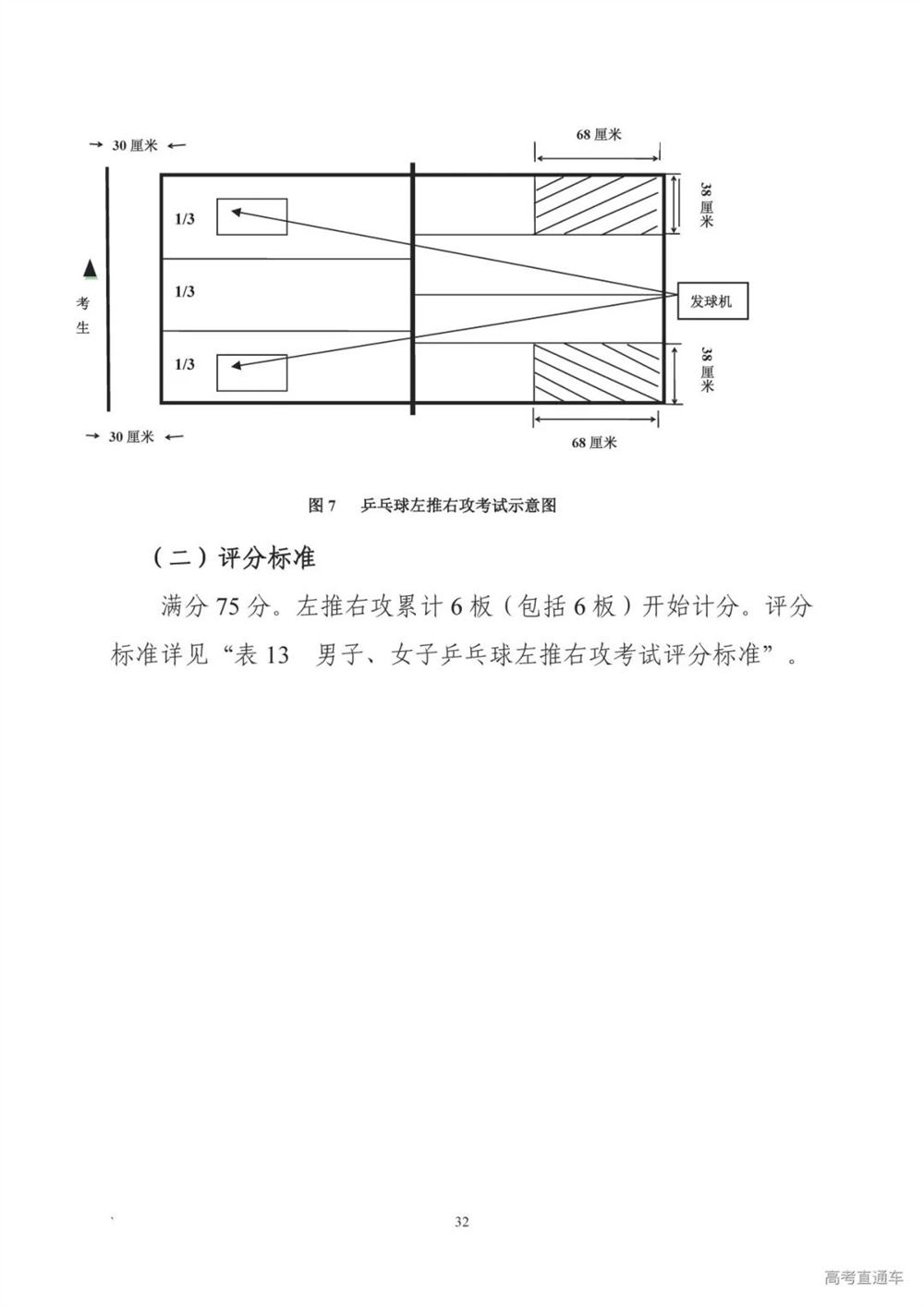2022广东新高考需要考的课本