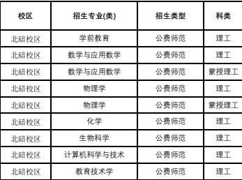 2022西南大学招生专业 西南大学招生计划