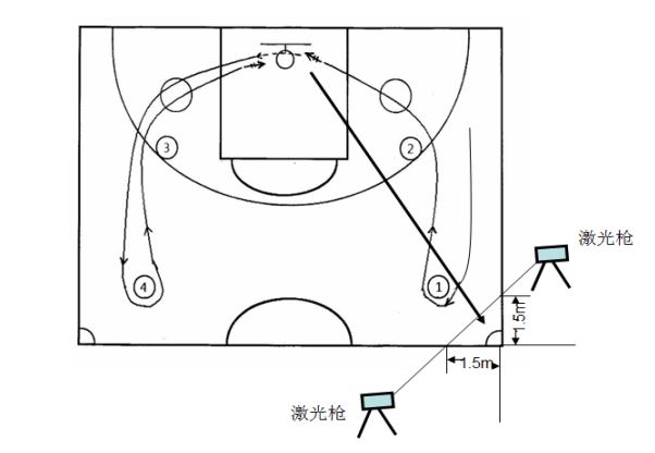 2021广东高考体育篮球专项