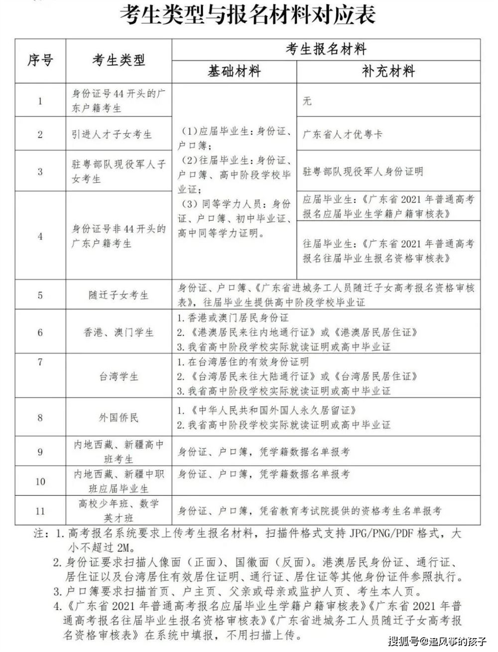 2021年广东新高考将实行