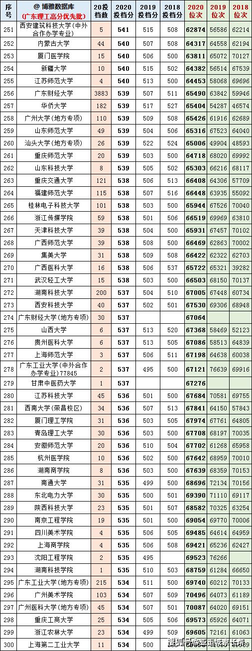 广东高考分数构成2021