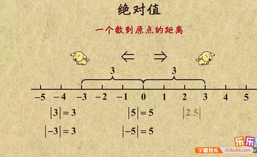 乐乐课堂初中数学同步学7-9年级全套动画课程(华师版)