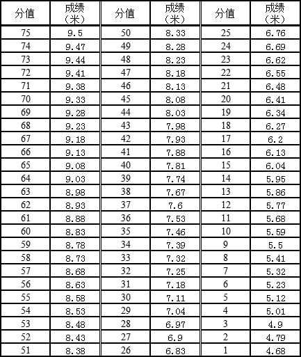 2021广东高考体育篮球专项