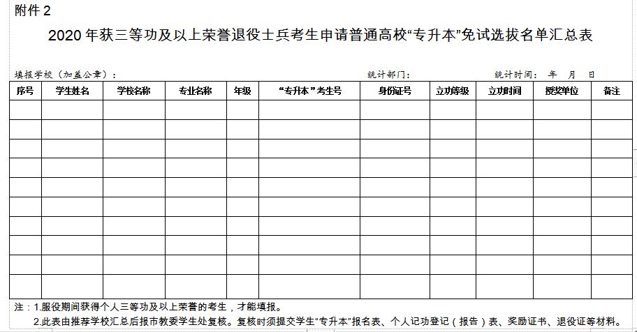 重庆2020年专升本新政策:报考条件及流程-重庆专升本-专升本网