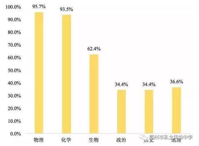 湖北新高考培训总结