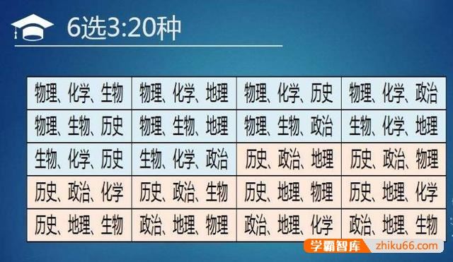 文科生和理科生的差距有多大？面对就业，文科生和理科生差距有多大呢？