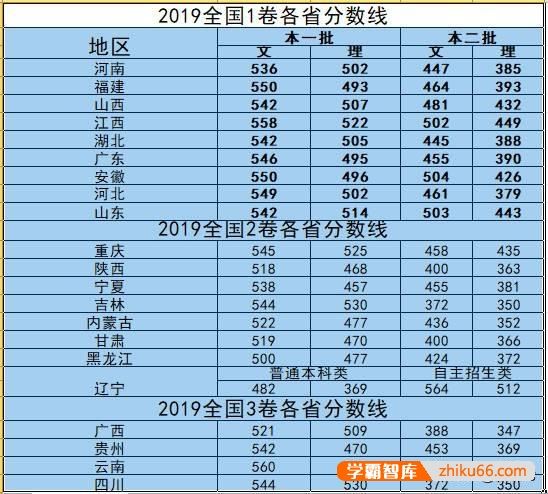 在陕西，考上一本大学有多难？