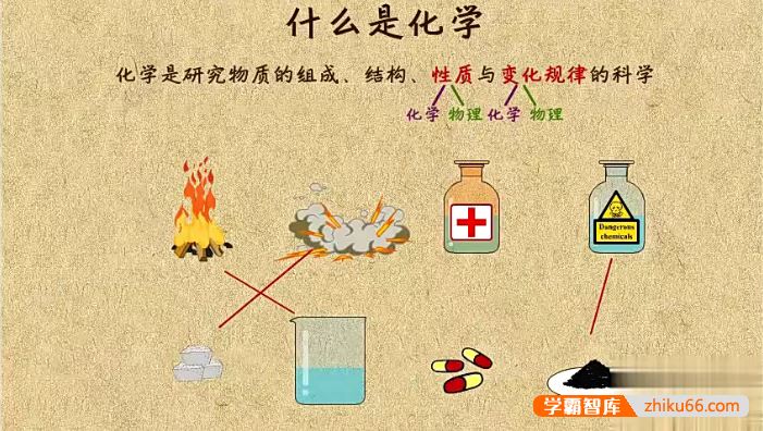 乐乐课堂初中化学九年级上下册同步学全套动画课程(人教版)