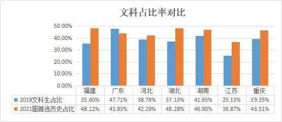 重庆市新高考选课组合培训