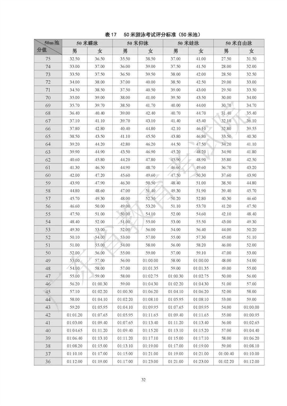 2021广东高考化学考纲