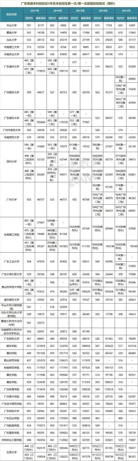 广东高考辅导书排行榜
