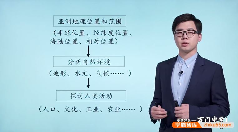 万门大学张海嵩初一地理基础班(七年级下)