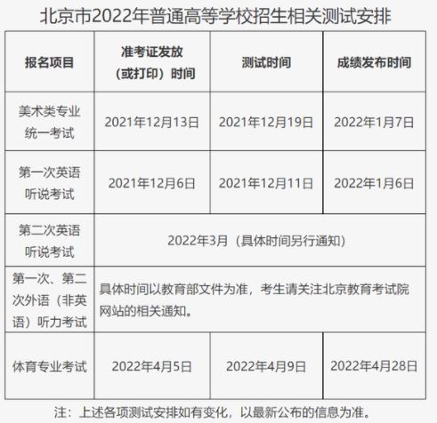 2022北京高考口语怎么考