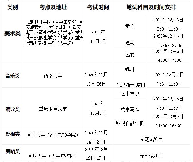 2021年重庆艺术生高考政策