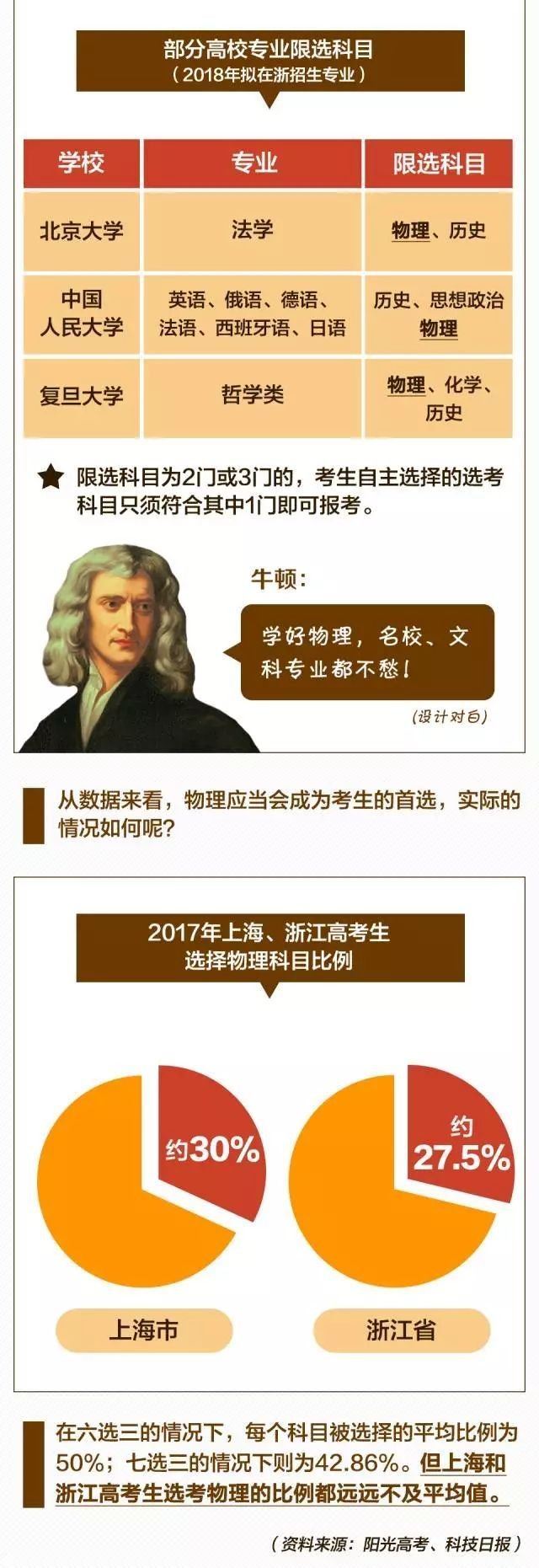 2021广东高考选科怎么排名