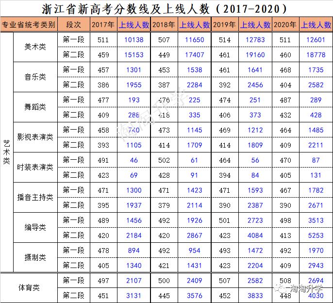 2021浙江高考学生多吗