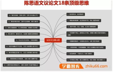 高途课堂老师简介及排名