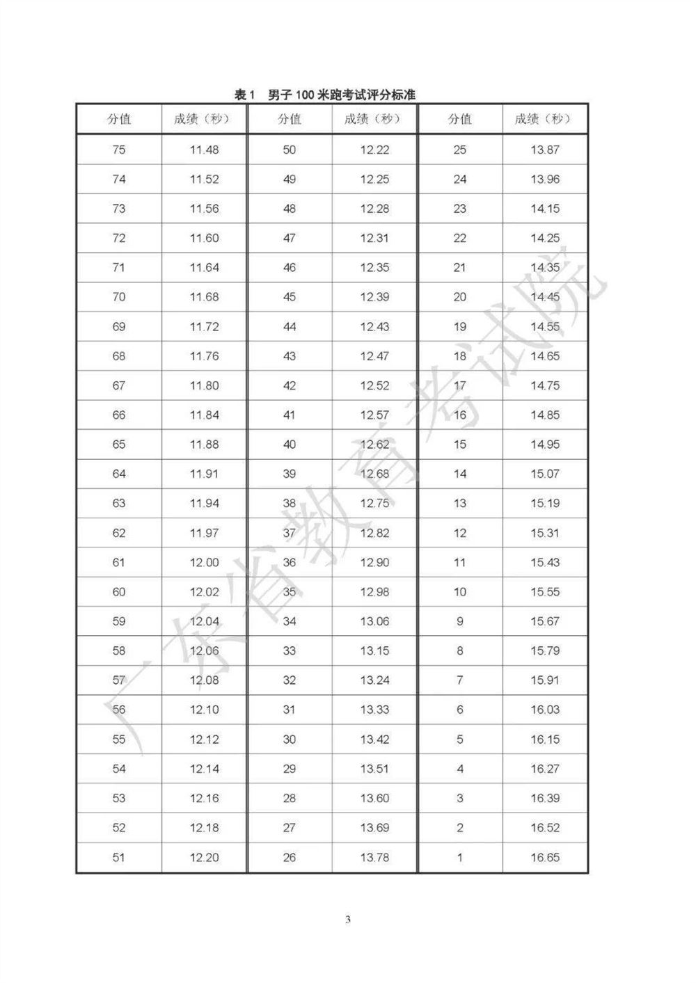 2021广东高考化学考纲