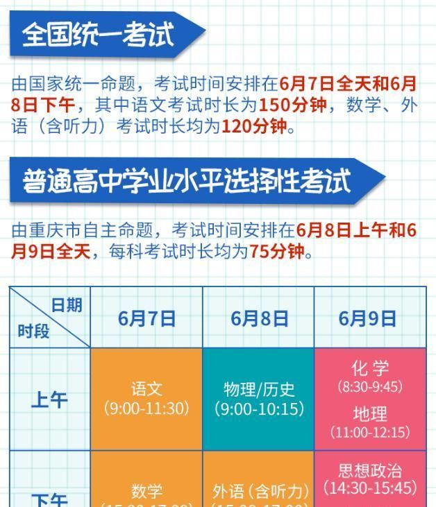 重庆2021新高考分数线