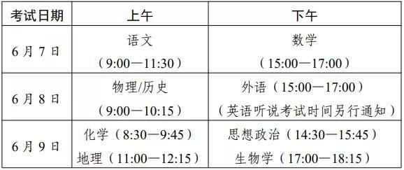 广东高考分数构成2021