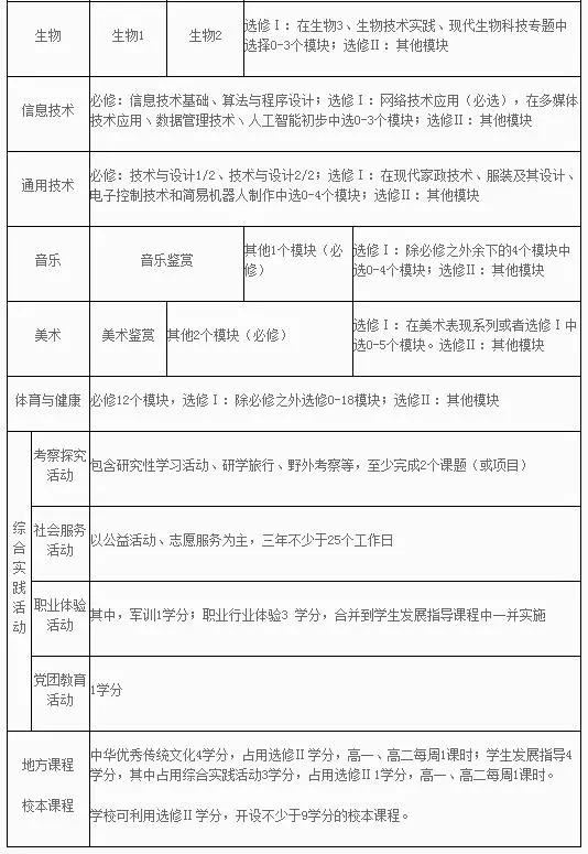 2021重庆新高考刷什么题