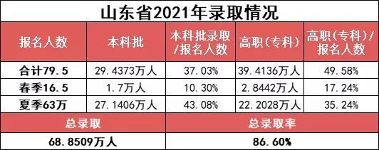 2022年内蒙古高考生有多少人