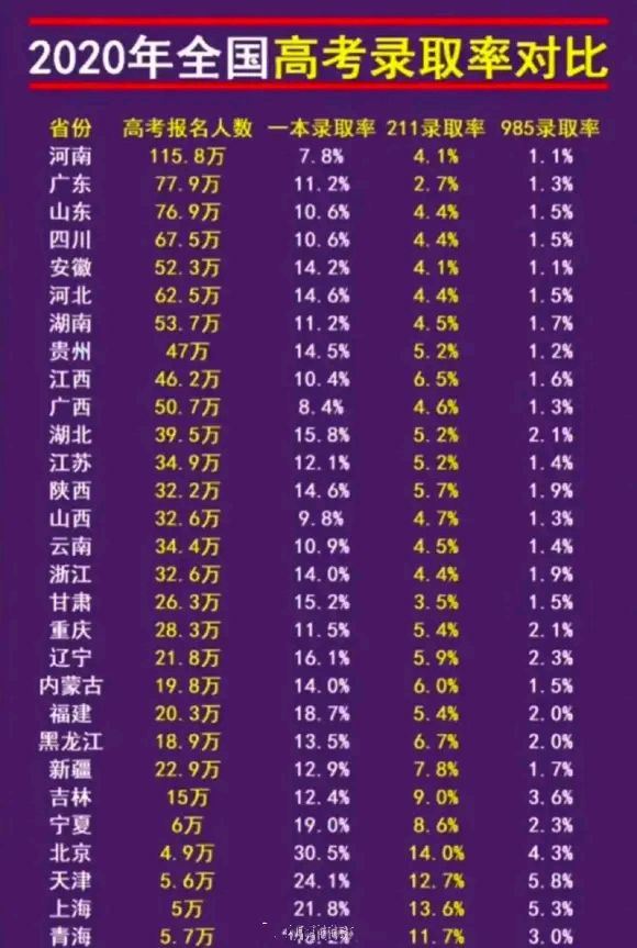 2021新高考省份有河南吗
