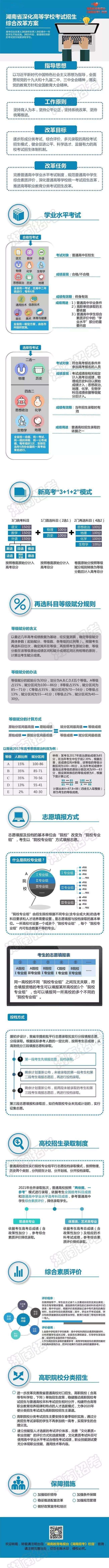 浙江省2021年高考模式