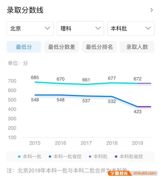 浙江人考上浙大是不是很容易？