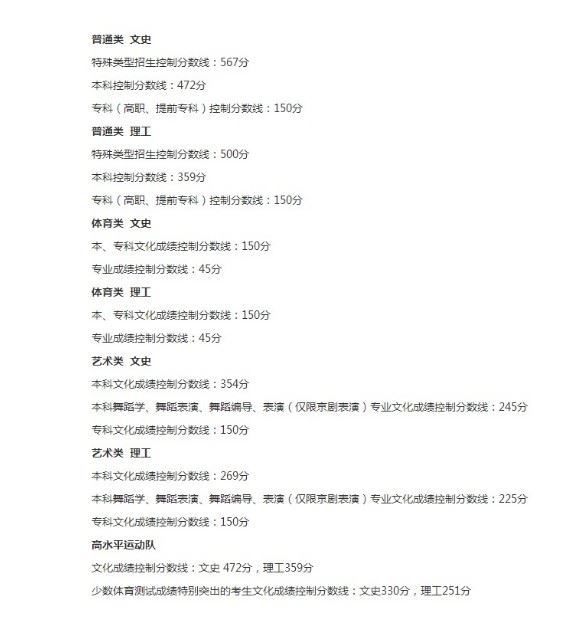 2021高考辽宁本分数线