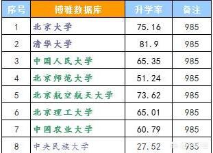 北京地区的大学排名是怎样的呢？你怎么看？