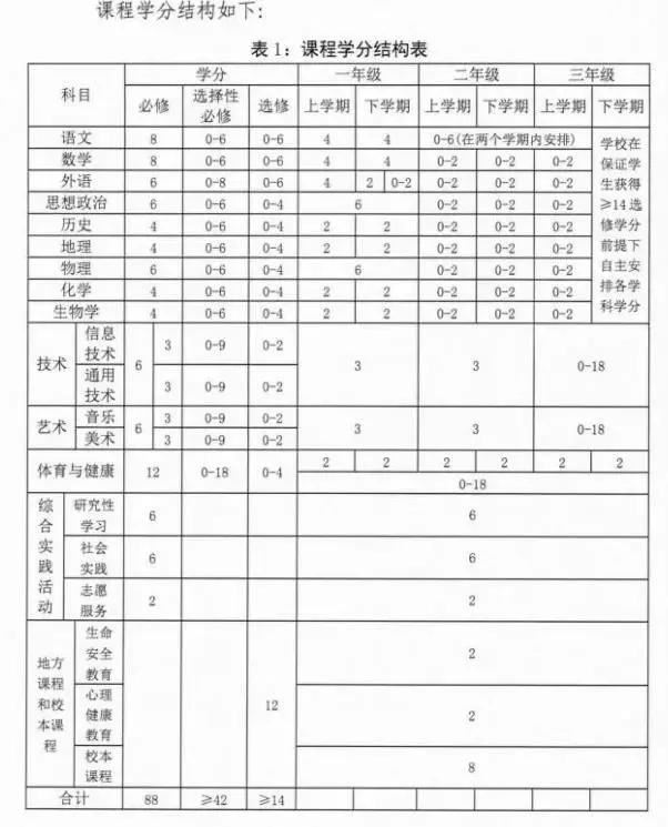 2021重庆新高考刷什么题