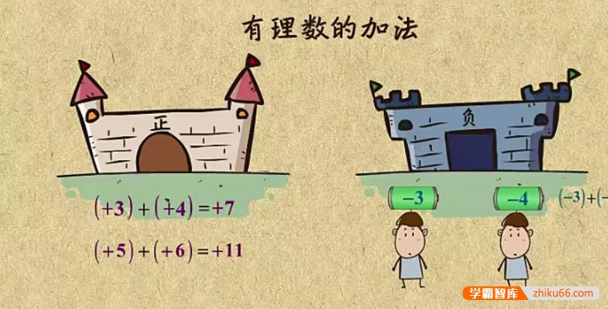 乐乐课堂初中数学同步学7-9年级全套动画课程(浙教版)