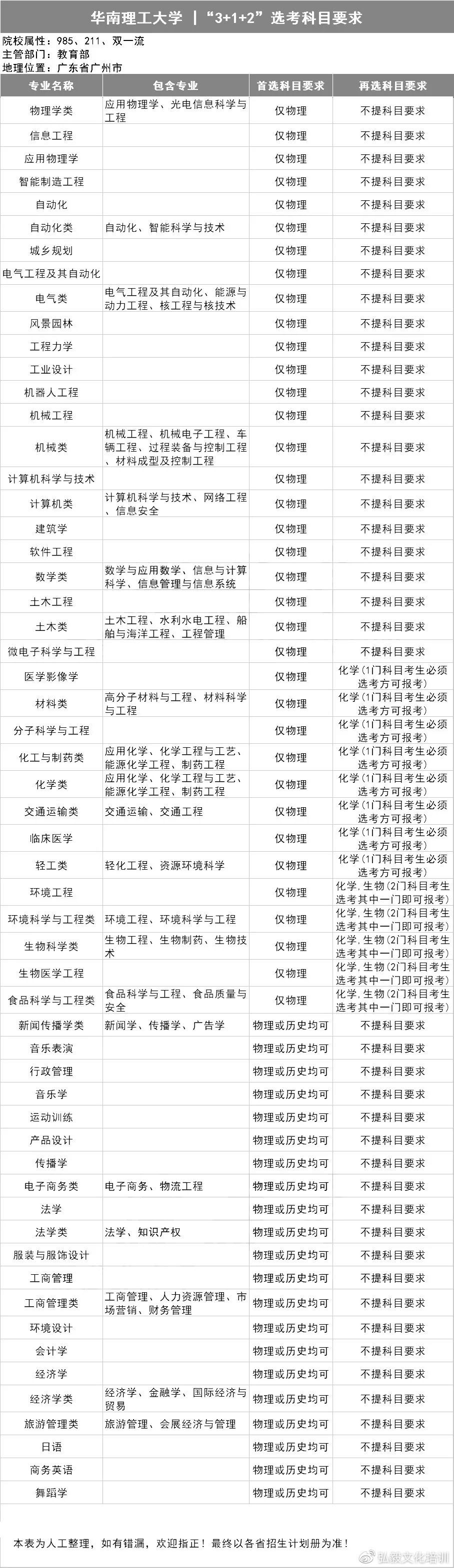 2021用新高考的省份