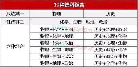 河南省2021年高考是否改革