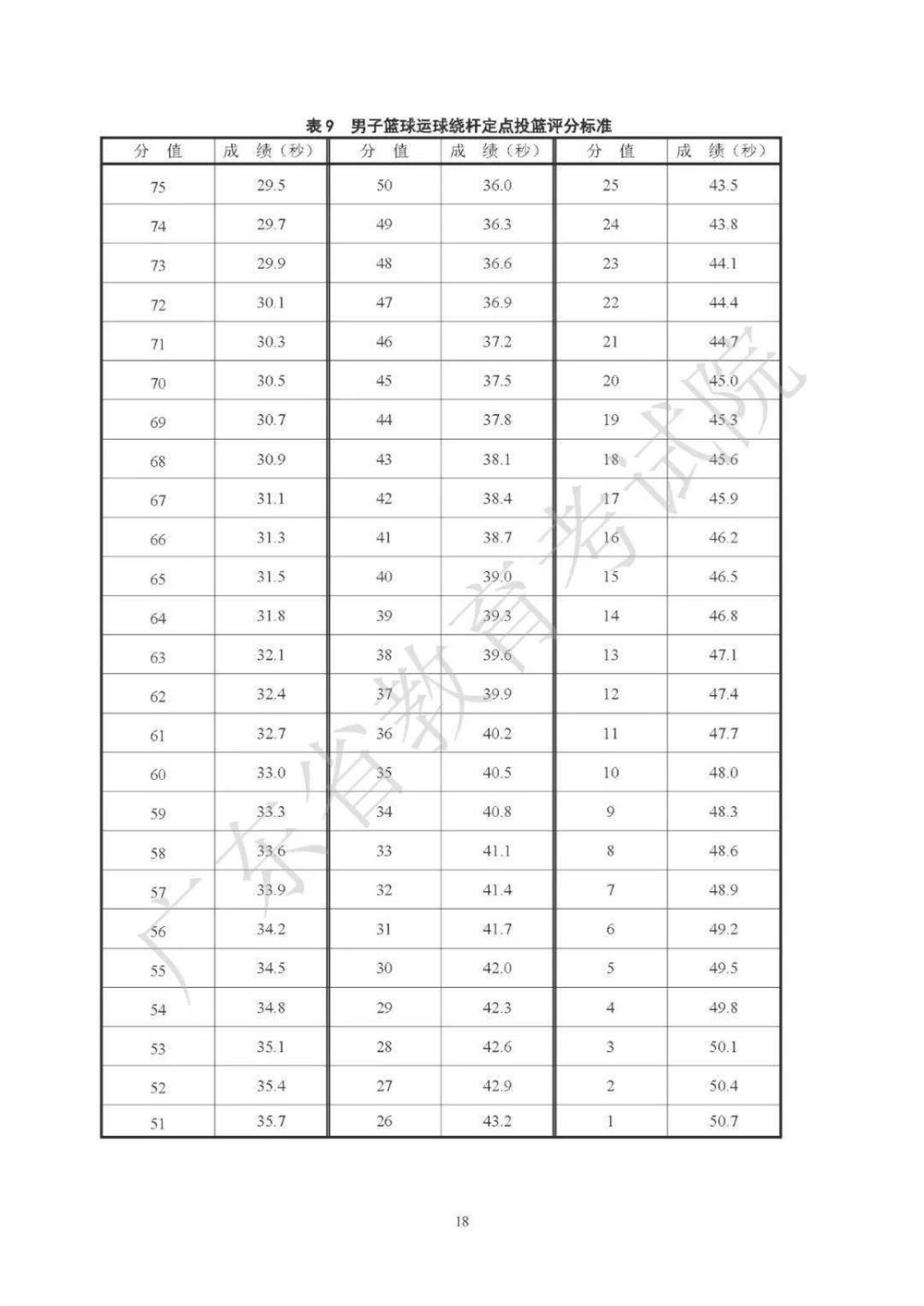 2021广东高考化学考纲