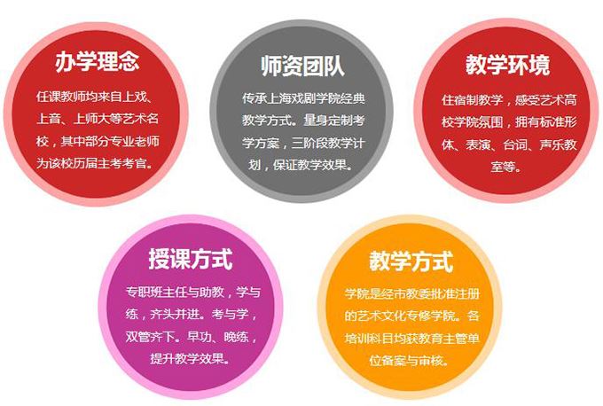 上海播音主持高考培训机构