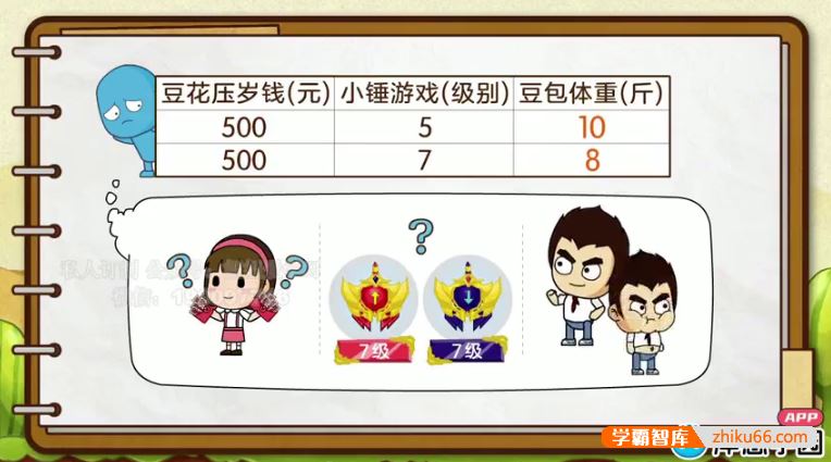 洋葱学院2022年小学五年级数学同步动画课程(苏科版)